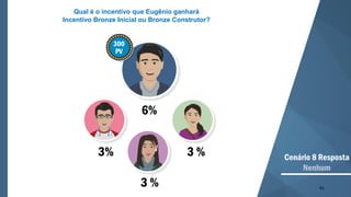 81
3%
3 %
3 %
6%
Cenário 8 Resposta
Nenhum
300
PV
Qual é o incentivo que Eugênio ganhará
Incentivo Bronze Inicial ou Bronze Construtor?
 