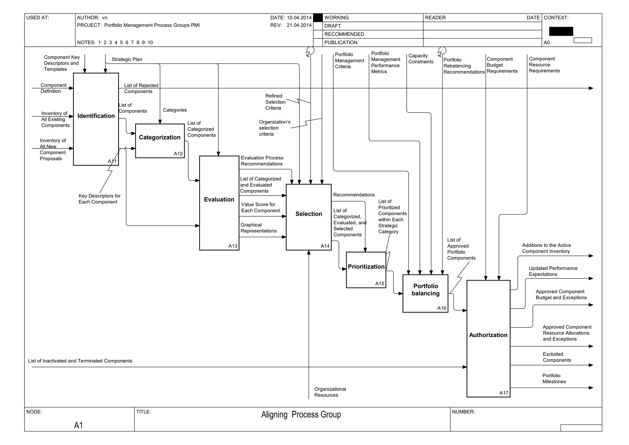 Core Portfolio Management Process | PPT