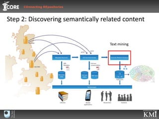 Step 2: Discovering semantically related contentText mining