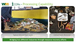 Tom Waste Management | PPT