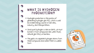 Hydrogen production and it's methods l.pdf