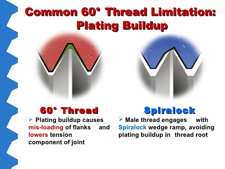 How to Solve Fastening Problems