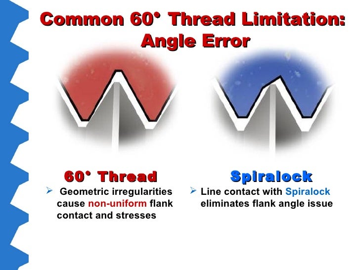 How to Solve Fastening Problems