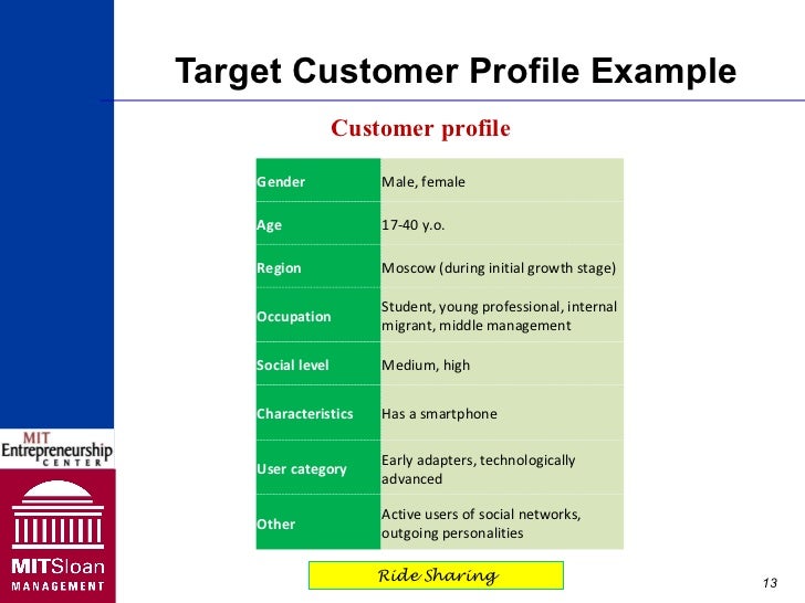 Products profile. Customer profile примеры. Target customer profile это. Consumer profile example. Target Market example.