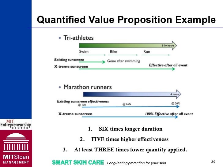 Fundamentals of Entrepreneurial Product Marketing