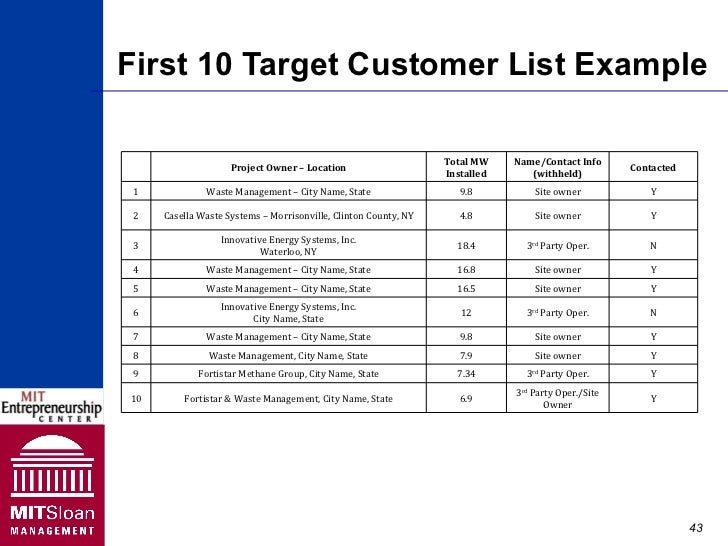 Fundamentals of Entrepreneurial Product Marketing