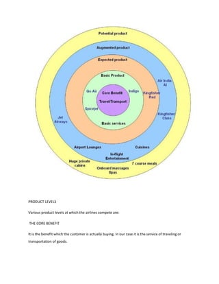 Core Level Premium Core product | DOCX