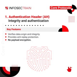 Core Protocols of Internet Protocol Security IPsec