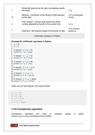 25 “Core Python Programming”
/
Divide left operand by the right one (always results
into float) x / y
%
Modulus - remainder of the division of left operand
by the right
x % y (remainder
of x/y)
//
Floor division - division that results into whole
number adjusted to the left in the number line x // y
** Exponent - left operand raised to the power of right
x**y (x to the
power y)
Arithmetic operators in Python
Example #1: Arithmetic operators in Python
1. x = 15
2. y = 4
3.
4. # Output: x + y = 19
5. print('x + y =',x+y)
6.
7. # Output: x - y = 11
8. print('x - y =',x-y)
9.
10.# Output: x * y = 60
11.print('x * y =',x*y)
12.
13.# Output: x / y = 3.75
14.print('x / y =',x/y)
15.
16.# Output: x // y = 3
17.print('x // y =',x//y)
18.
19.# Output: x ** y = 50625
20.print('x ** y =',x**y)
When you run the program, the output will be:
x + y = 19
x - y = 11
x * y = 60
x / y = 3.75
x // y = 3
x ** y = 50625
1.19.2 Comparison operators
Comparison operators are used to compare values. It either
returns True or False according to the condition.
 