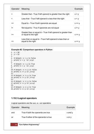 26 “Core Python Programming”
Operator Meaning Example
> Greater that - True if left operand is greater than the right x > y
< Less that - True if left operand is less than the right x < y
== Equal to - True if both operands are equal x == y
!= Not equal to - True if operands are not equal x != y
>=
Greater than or equal to - True if left operand is greater than
or equal to the right x >= y
<=
Less than or equal to - True if left operand is less than or
equal to the right x <= y
Example #2: Comparison operators in Python
1. x = 10
2. y = 12
3.
4. # Output: x > y is False
5. print('x > y is',x>y)
6.
7. # Output: x < y is True
8. print('x < y is',x<y)
9.
10.# Output: x == y is False
11.print('x == y is',x==y)
12.
13.# Output: x != y is True
14.print('x != y is',x!=y)
15.
16.# Output: x >= y is False
17.print('x >= y is',x>=y)
18.
19.# Output: x <= y is True
20.print('x <= y is',x<=y)
1.19.3 Logical operators
Logical operators are the and, or, not operators.
Operator Meaning Example
and True if both the operands are true x and y
or True if either of the operands is true x or y
 