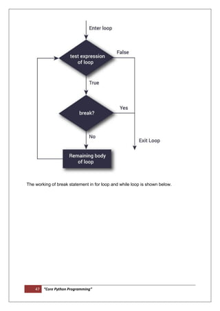 47 “Core Python Programming”
The working of break statement in for loop and while loop is shown below.
 