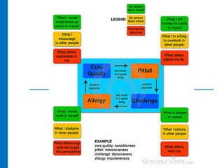 Core Quality | PDF