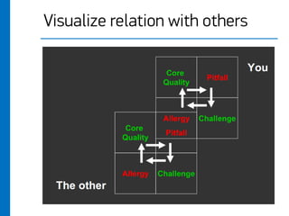 Core Quality | PDF