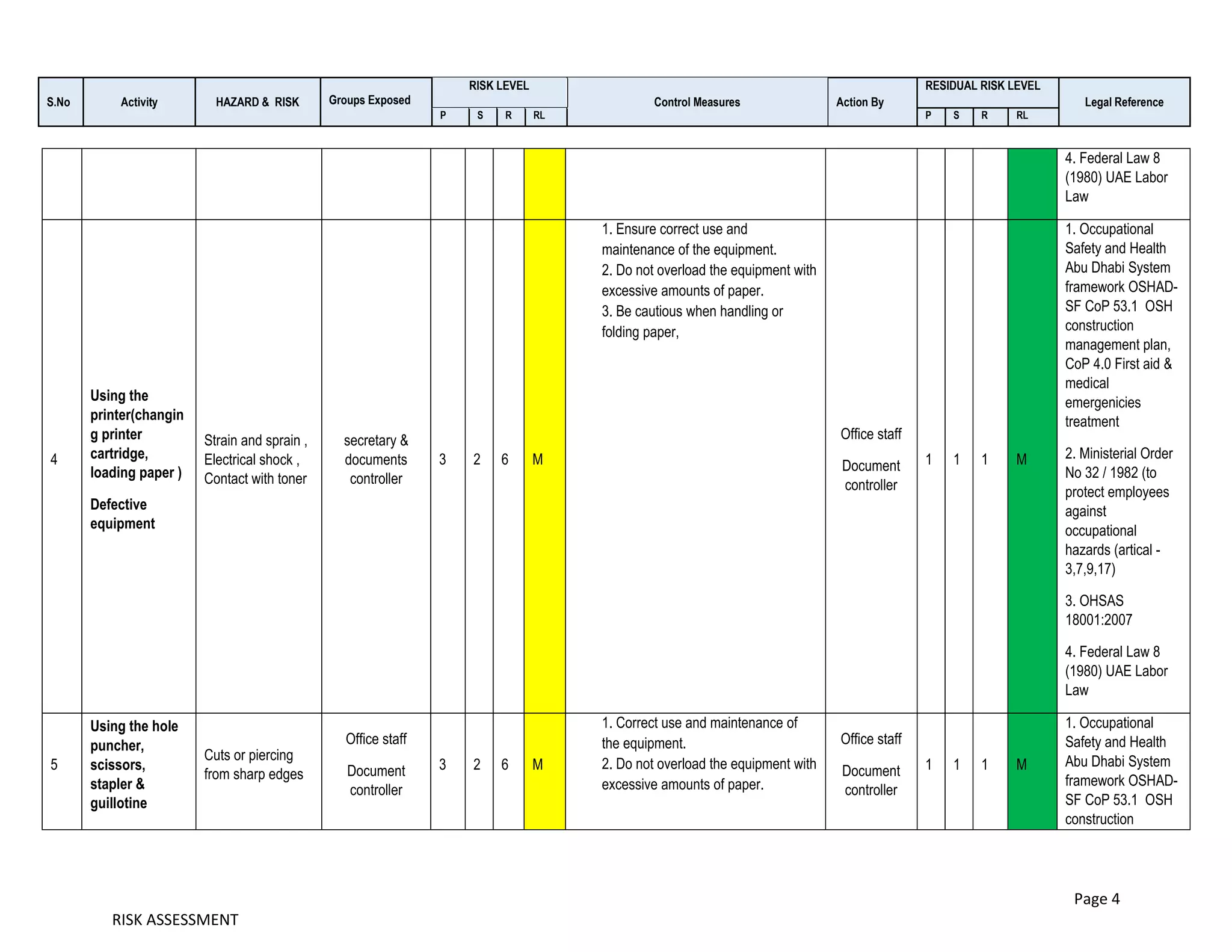 Core Risk Assessment for Office work docx Core Risk Assessment for Office work docx