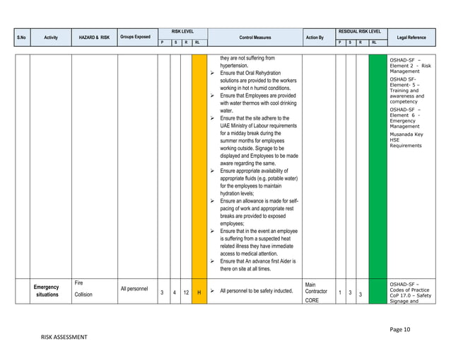 Core Risk Assessment for Office work.docx