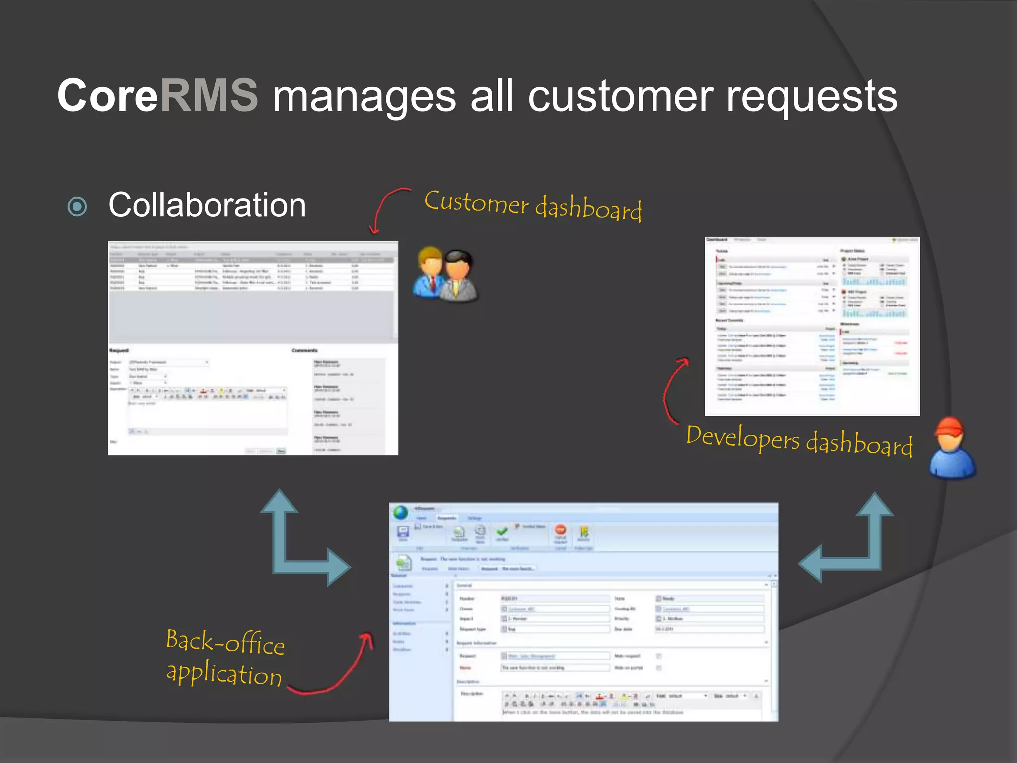 Core RMS - overview | PPTX