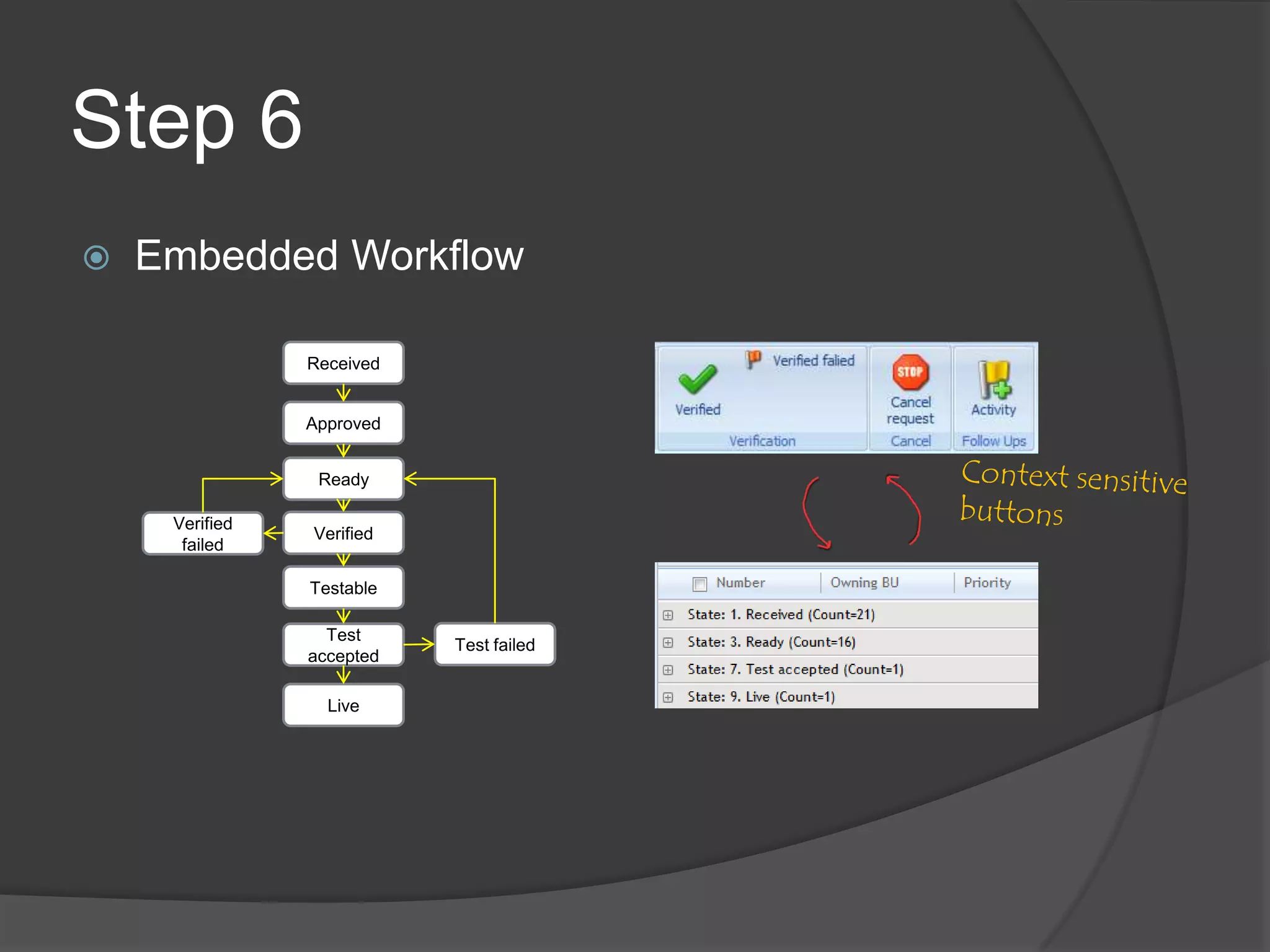 Core RMS - overview | PPTX
