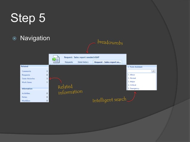 Core RMS - overview | PPTX