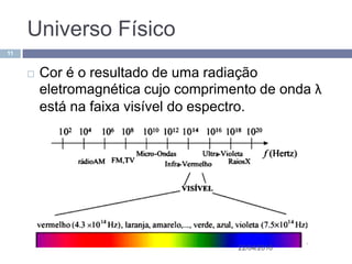 Universo Físico
11


        Cor é o resultado de uma radiação
         eletromagnética cujo comprimento de onda λ
         está na faixa visível do espectro.




                                      22/04/2010
 