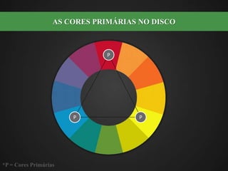 AS CORES PRIMÁRIAS NO DISCO PPP*P = Cores Primárias
