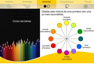 O disco cromático Cores primárias Cores secundárias Cores terciárias Obtidas pela mistura de uma primária com uma ou mais secundárias.      Verde (Secundária) Vermelho (Primária) Laranja (secundária) Azul (primária) Amarelo (primária) Violeta (secundária) 