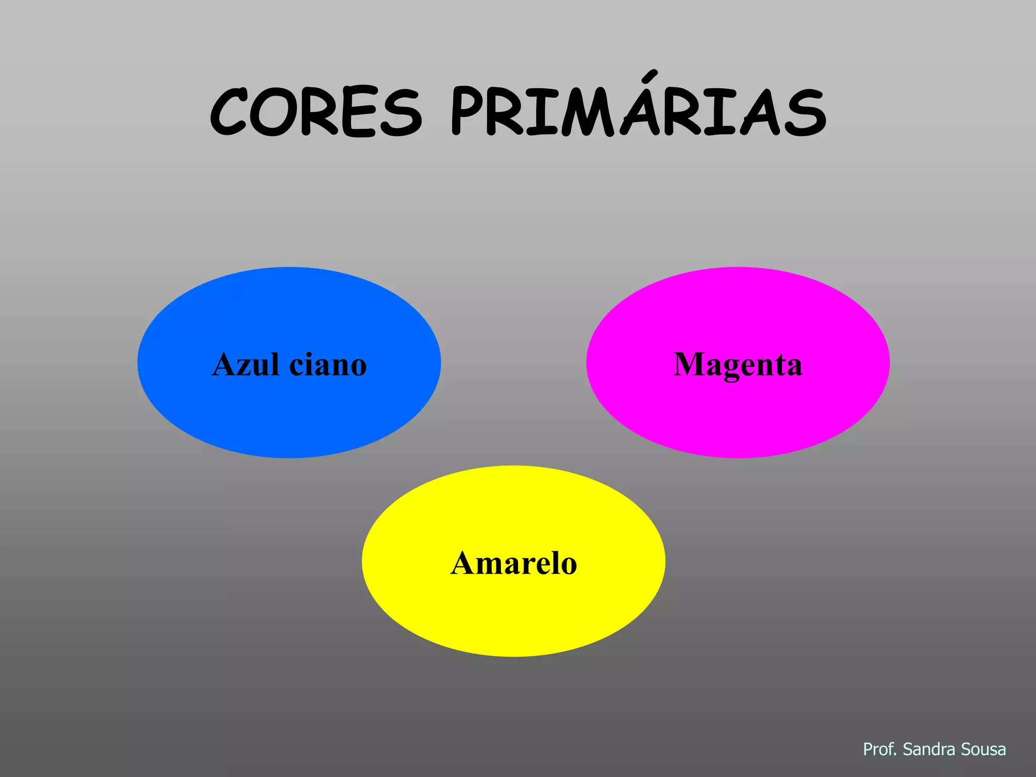 CORES PRIMÁRIAS
Azul ciano Magenta
Amarelo
Prof. Sandra Sousa