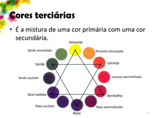 Cores terciárias
• É a mistura de uma cor primária com uma cor
  secundária.       Amarelo

       Verde amarelado            Amarelo alaranjado


            Verde                        Laranja


  Verde azulado                             Laranja avermelhado




       Azul-violeta                      Vermelho

            Roxo azulado          Roxo avermelhado
                           Roxo                                   6
 