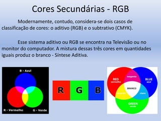 Cores Secundárias - RGB
Modernamente, contudo, considera-se dois casos de
classificação de cores: o aditivo (RGB) e o subtrativo (CMYK).
Esse sistema aditivo ou RGB se encontra na Televisão ou no
monitor do computador. A mistura dessas três cores em quantidades
iguais produz o branco - Síntese Aditiva.
 