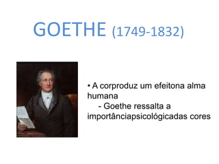 GOETHE (1749-1832) 
• A corproduz um efeitona alma 
humana 
- Goethe ressalta a 
importânciapsicológicadas cores 
 
