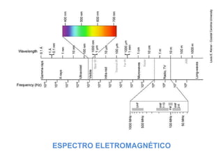 ESPECTRO ELETROMAGNÉTICO 
 