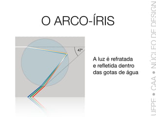 Linguagem da Cores - Aula 1