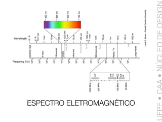 Linguagem da Cores - Aula 1