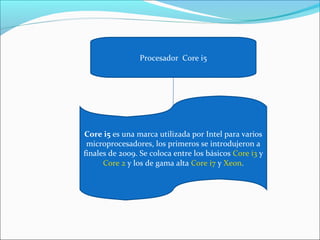 Procesador Core i5
Core i5 es una marca utilizada por Intel para varios
microprocesadores, los primeros se introdujeron a
finales de 2009. Se coloca entre los básicos Core i3 y
Core 2 y los de gama alta Core i7 y Xeon.
 