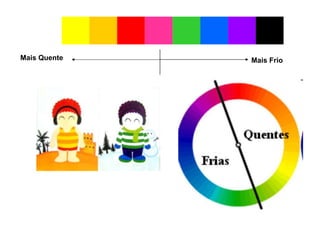 Mais Quente Mais Frio 
 