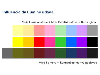 Influência da Luminosidade. 
Mais Luminosidade + Mais Positividade nas Sensações 
Mais Sombra + Sensações menos positivas 
 