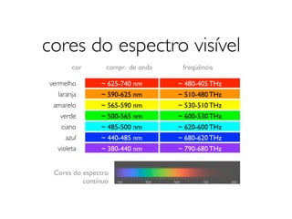cores do espectro visível
       cor       compr. de onda    freqüência

vermelho       ~ 625-740 nm       ~ 480-405 THz
  laranja      ~ 590-625 nm       ~ 510-480 THz
 amarelo       ~ 565-590 nm       ~ 530-510 THz
   verde       ~ 500-565 nm       ~ 600-530 THz
   ciano       ~ 485-500 nm       ~ 620-600 THz
    azul       ~ 440-485 nm       ~ 680-620 THz
  violeta      ~ 380-440 nm       ~ 790-680 THz


 Cores do espectro
          contínuo
 