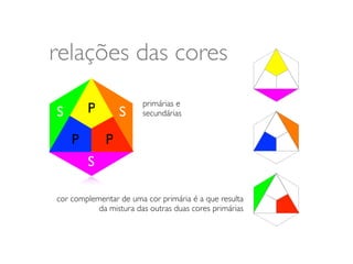relações das cores
                        primárias e
S       P        S      secundárias


    P        P
        S

cor complementar de uma cor primária é a que resulta
           da mistura das outras duas cores primárias
 