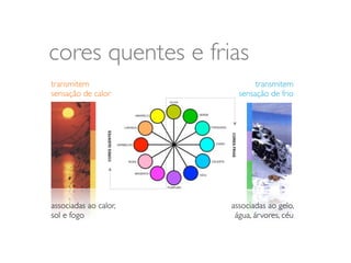 cores quentes e frias
transmitem                    transmitem
sensação de calor        sensação de frio




associadas ao calor,   associadas ao gelo,
sol e fogo              água, árvores, céu
 