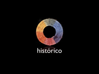 histórico
 