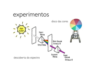 experimentos
                         disco das cores




descoberta do espectro
 