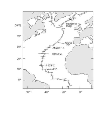 Core sample data mid atlantic ridge for false age data