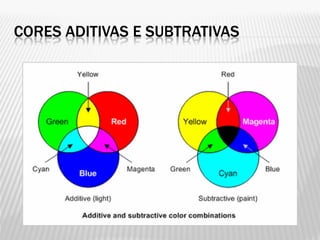CORES ADITIVAS E SUBTRATIVAS
 
