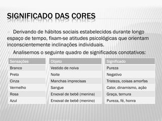 SIGNIFICADO DAS CORES
 Derivando de hábitos sociais estabelecidos durante longo
espaço de tempo, fixam-se atitudes psicológicas que orientam
inconscientemente inclinações individuais.
 Analisemos o seguinte quadro de significados conotativos:
Sensações
Branco
Preto
Cinza
Vermelho
Rosa
Azul
Objeto
Vestido de noiva
Noite
Manchas imprecisas
Sangue
Enxoval de bebê (menina)
Enxoval de bebê (menino)
Significado
Pureza
Negativo
Tristeza, coisas amorfas
Calor, dinamismo, ação
Graça, ternura
Pureza, fé, honra
 