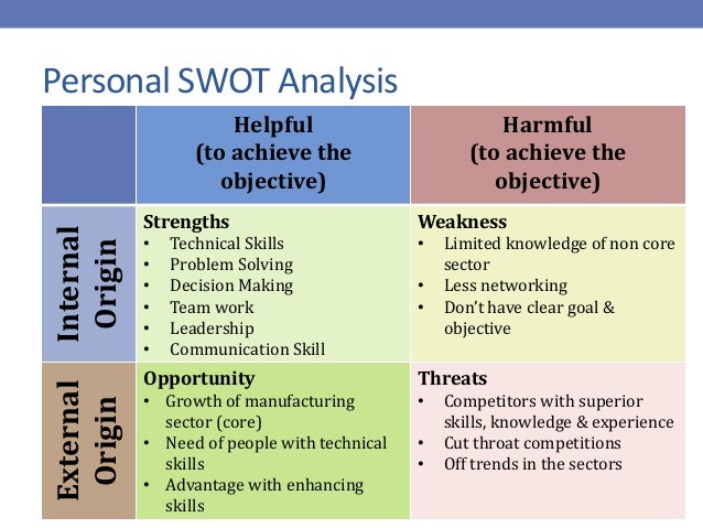 Business communication term paper