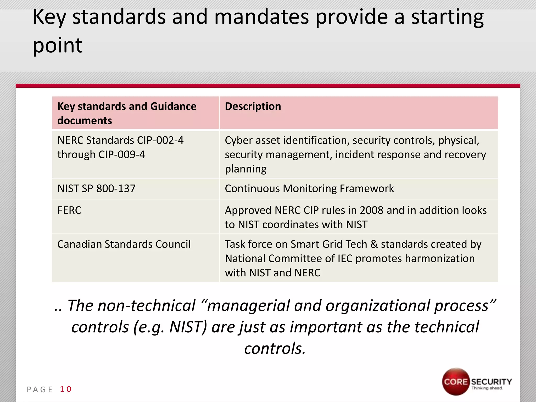 Key standards and mandates provide a starting
 point

      Key standards and Guidance   Description
      documents
      NERC Standards CIP-002-4     Cyber asset identification, security controls, physical,
      through CIP-009-4            security management, incident response and recovery
                                   planning
      NIST SP 800-137              Continuous Monitoring Framework
      FERC                         Approved NERC CIP rules in 2008 and in addition looks
                                   to NIST coordinates with NIST
      Canadian Standards Council   Task force on Smart Grid Tech & standards created by
                                   National Committee of IEC promotes harmonization
                                   with NIST and NERC

      .. The non-technical “managerial and organizational process”
         controls (e.g. NIST) are just as important as the technical
                                   controls.

PA G E 1 0
 