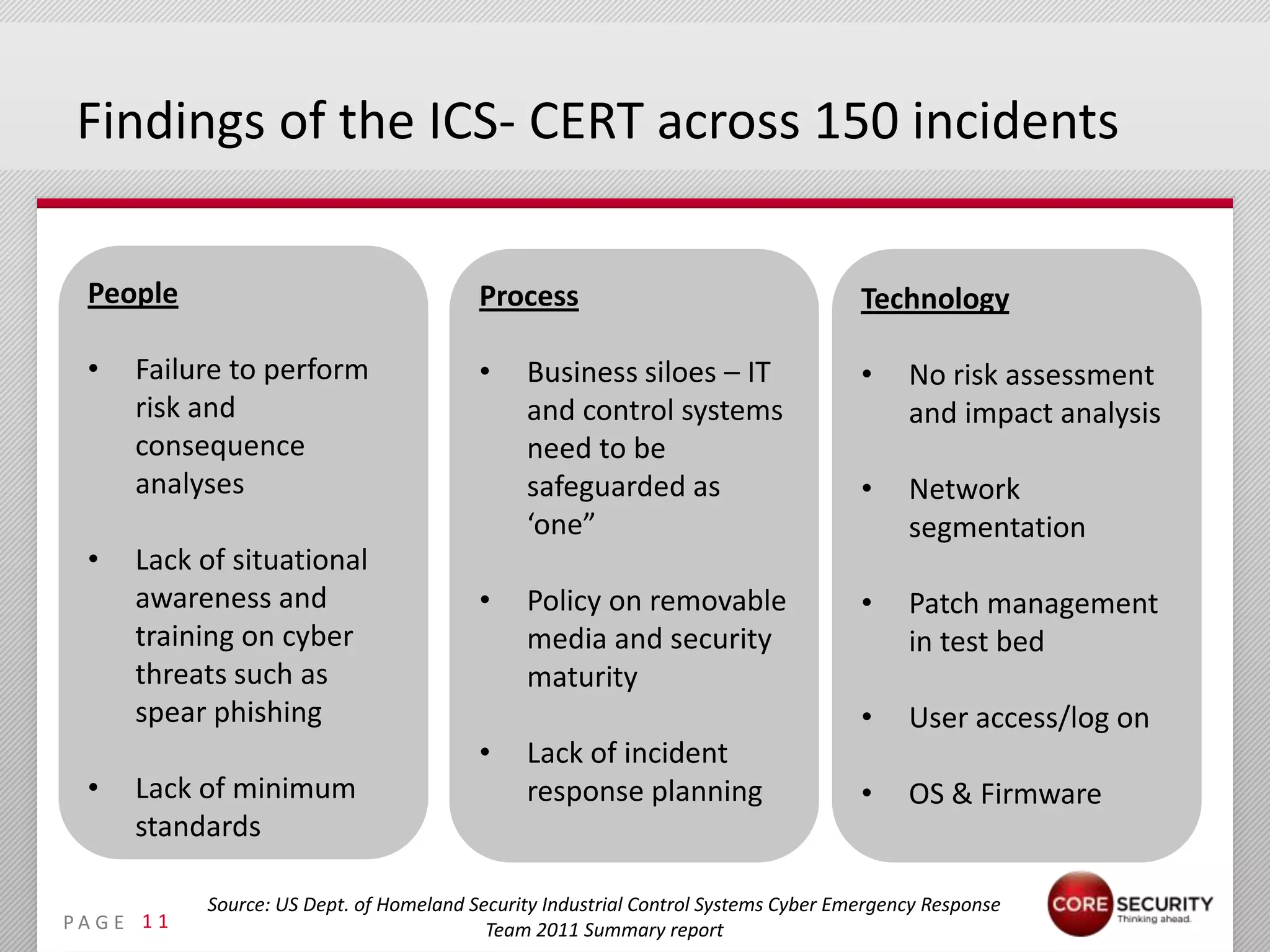 Findings of the ICS- CERT across 150 incidents

  People                                   Process                                    Technology

  •   Failure to perform                   •    Business siloes – IT                  •    No risk assessment
      risk and                                  and control systems                        and impact analysis
      consequence                               need to be
      analyses                                  safeguarded as                        •    Network
                                                ‘one”                                      segmentation
  •   Lack of situational
      awareness and                        •    Policy on removable                   •    Patch management
      training on cyber                         media and security                         in test bed
      threats such as                           maturity
      spear phishing                                                                  •    User access/log on
                                           •    Lack of incident
  •   Lack of minimum                           response planning                     •    OS & Firmware
      standards

             Source: US Dept. of Homeland Security Industrial Control Systems Cyber Emergency Response
PA G E 1 1                                  Team 2011 Summary report
 