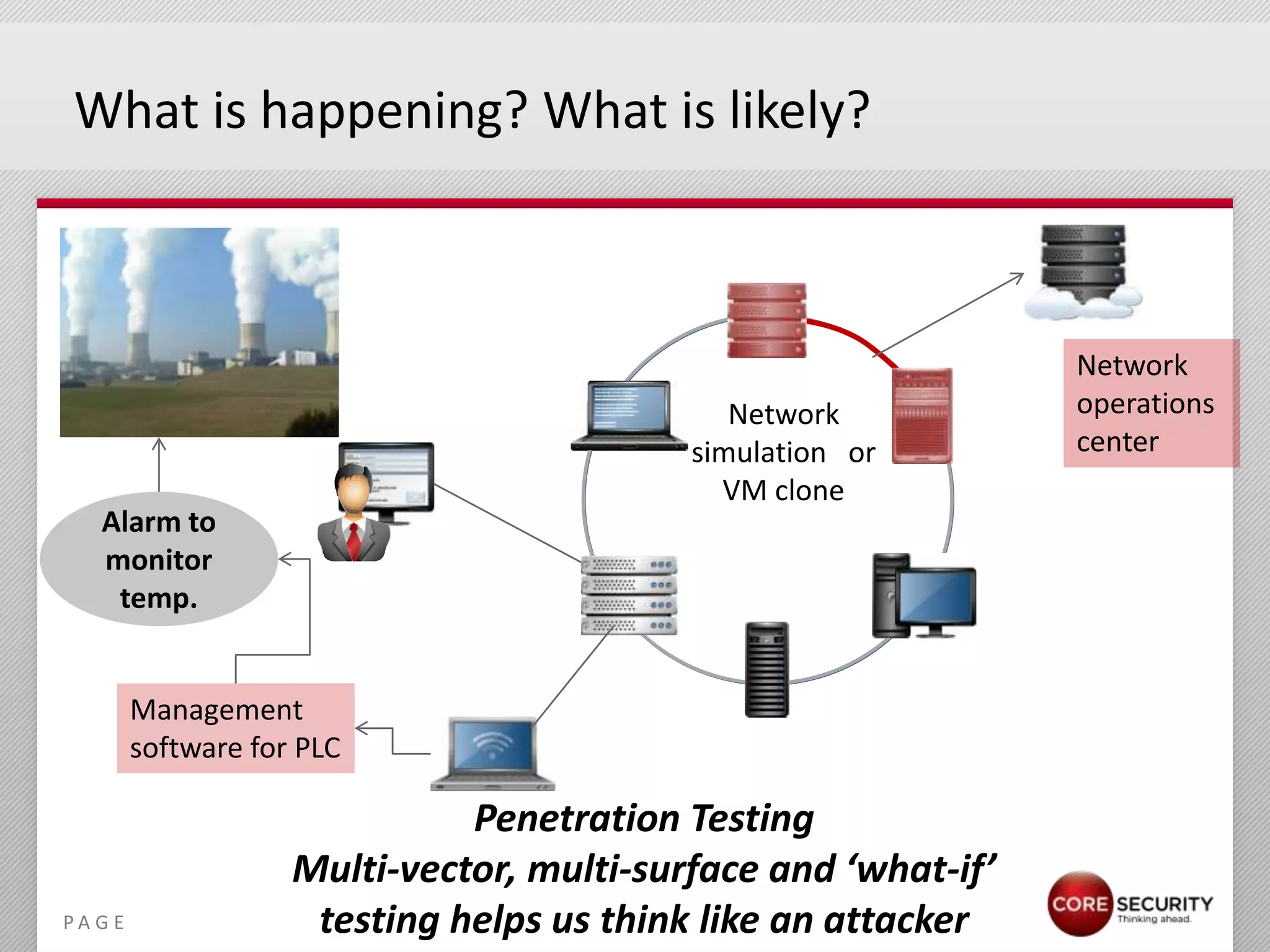 What is happening? What is likely?



                                                                 Network
                                               Network           operations
                                            simulation or        center
                                              VM clone
   Alarm to
   monitor
    temp.


         Management
         software for PLC

                               Penetration Testing
                     Multi-vector, multi-surface and ‘what-if’
PA G E                testing helps us think like an attacker
 