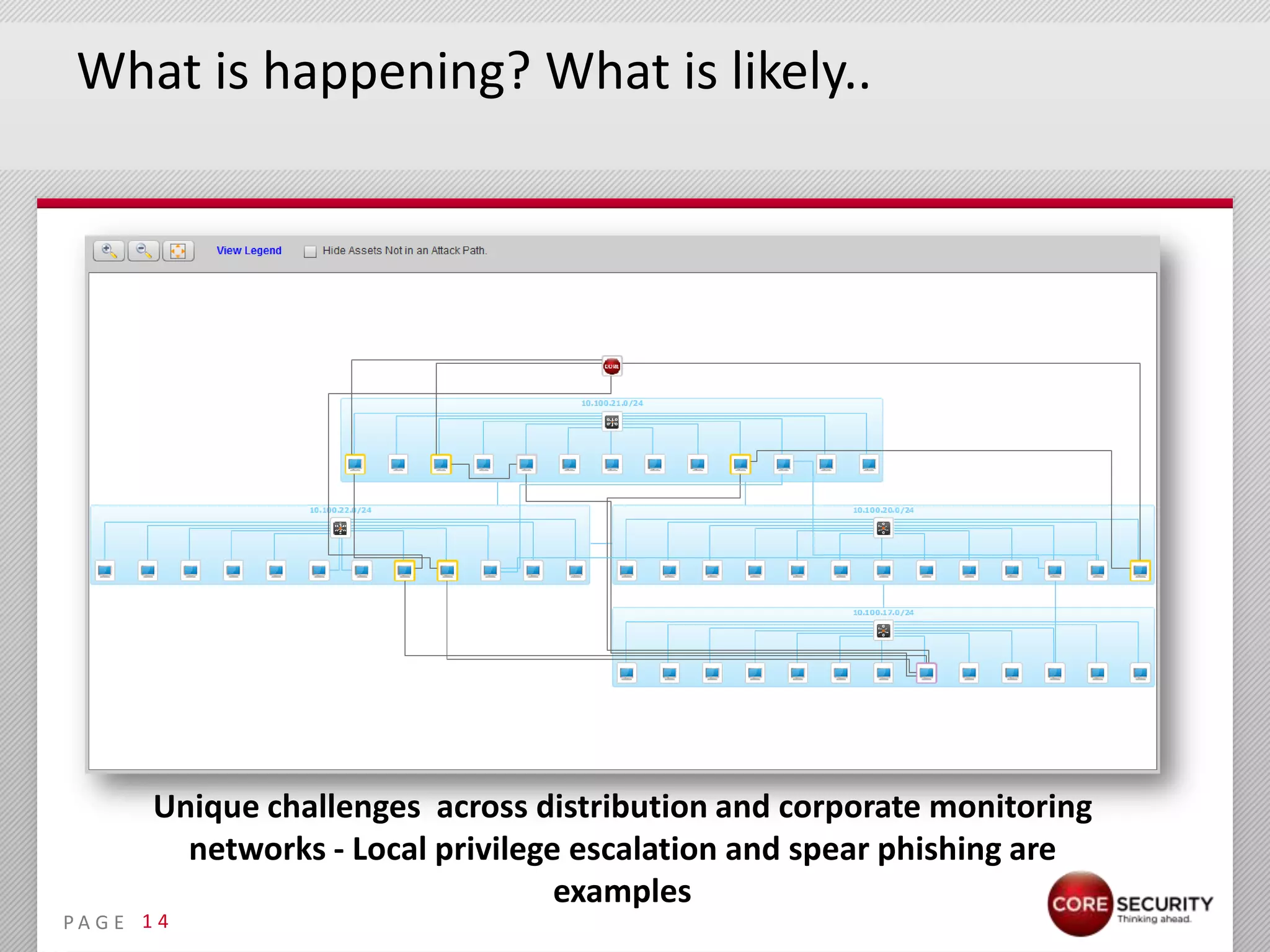 What is happening? What is likely..




        Unique challenges across distribution and corporate monitoring
          networks - Local privilege escalation and spear phishing are
                                    examples
PA G E 1 4
 