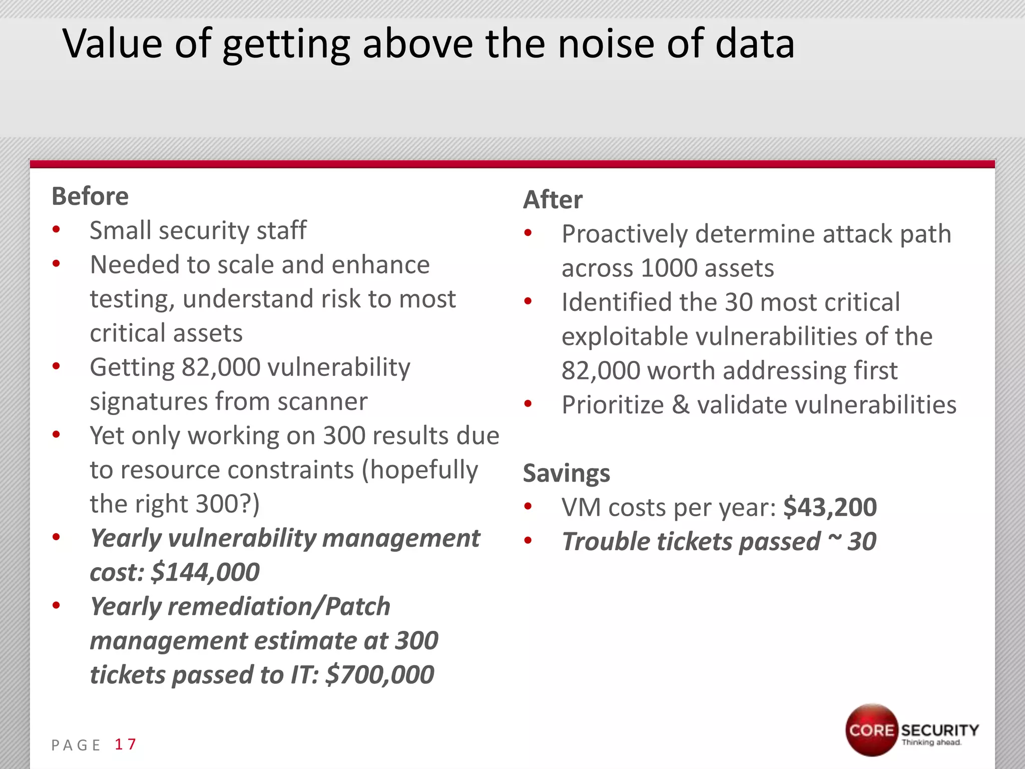 Value of getting above the noise of data


Before                                  After
• Small security staff                  • Proactively determine attack path
• Needed to scale and enhance              across 1000 assets
   testing, understand risk to most     • Identified the 30 most critical
   critical assets                         exploitable vulnerabilities of the
• Getting 82,000 vulnerability             82,000 worth addressing first
   signatures from scanner              • Prioritize & validate vulnerabilities
• Yet only working on 300 results due
   to resource constraints (hopefully   Savings
   the right 300?)                      • VM costs per year: $43,200
• Yearly vulnerability management       • Trouble tickets passed ~ 30
   cost: $144,000
• Yearly remediation/Patch
   management estimate at 300
   tickets passed to IT: $700,000

PA G E 1 7
 