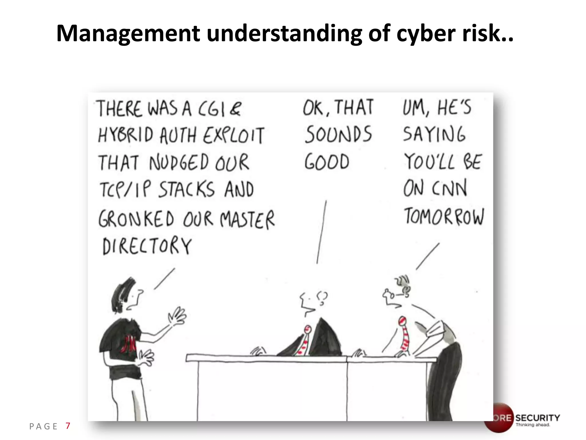 Management understanding of cyber risk..




PA G E 7
 